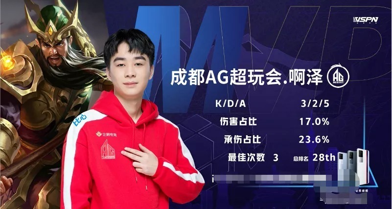 队做分组模